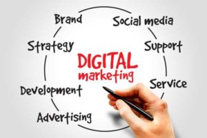 El Marketing Digital En La PLaneación Estratégica De Las Empresas - Digital Profit - Agencia de Marketing Digital
